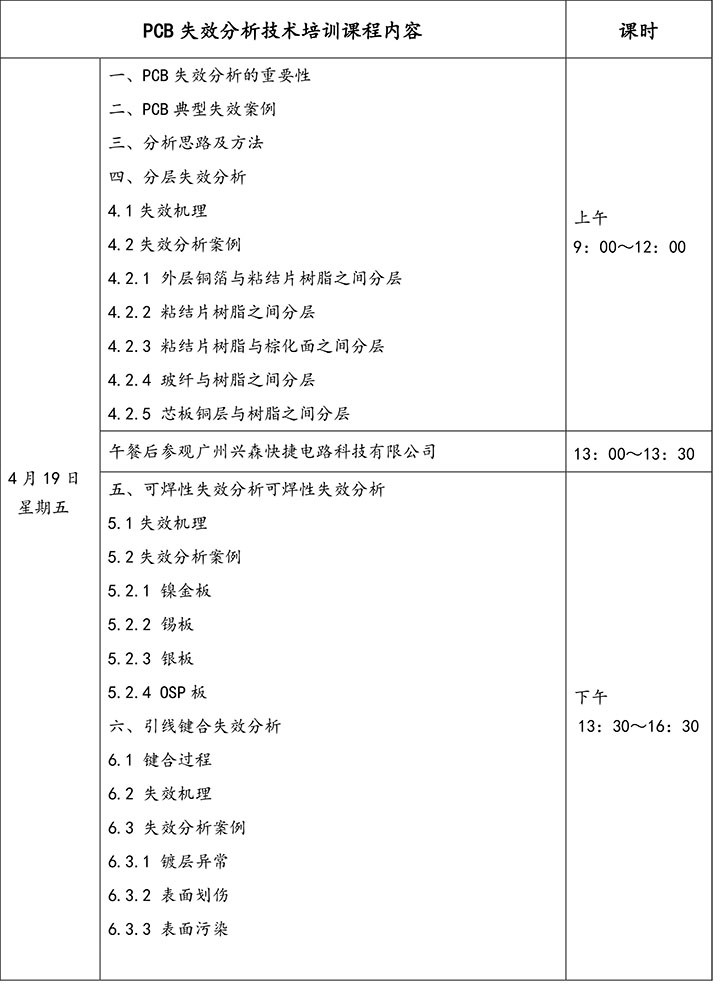 《PCB失效分析技术》招生简章-2.jpg