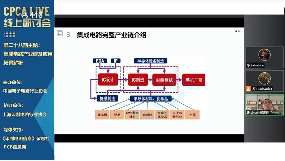 CPCA Live第二十八期“集成电路产业链及应用场景解析”线上研讨会